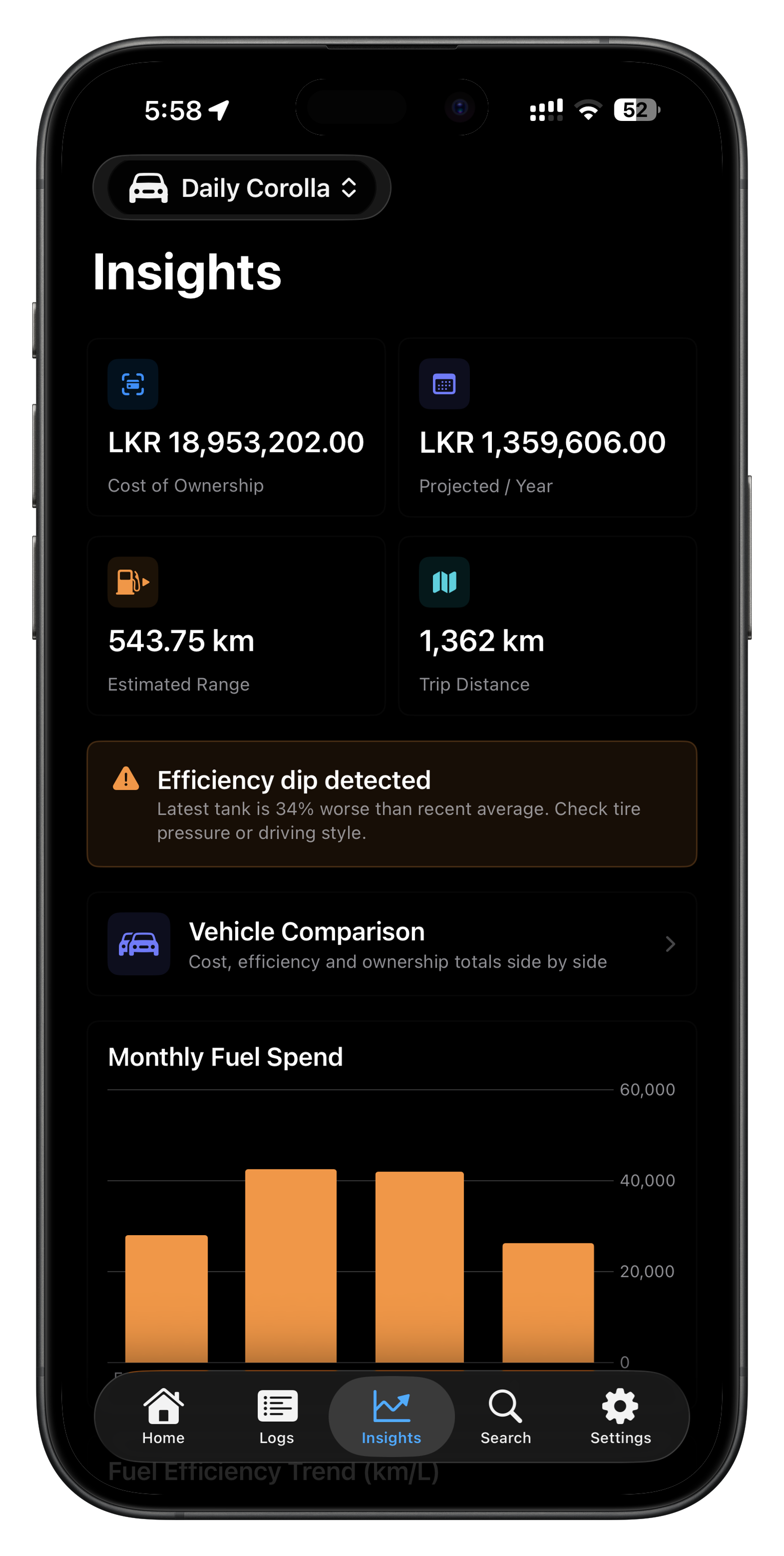 Carby insights screen showing ownership cost, projected yearly cost, range, trip distance, and fuel spend chart